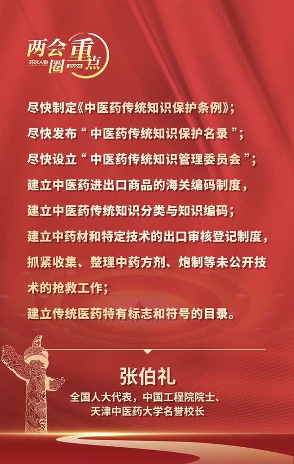 兩會(huì)圈重點(diǎn)——全國(guó)人大代表、中國(guó)工程院院士張伯禮