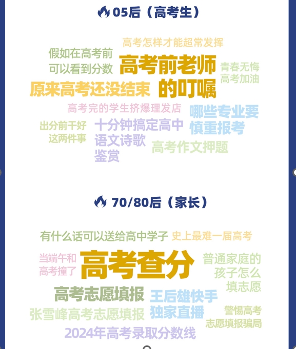 “高考完擠爆理發(fā)店？” 什么是這屆考生“最關(guān)心”的事兒