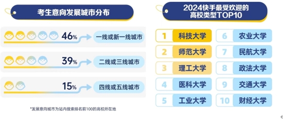 “高考完擠爆理發(fā)店？” 什么是這屆考生“最關(guān)心”的事兒