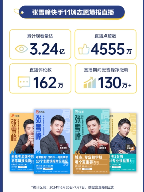 “高考完擠爆理發(fā)店？” 什么是這屆考生“最關(guān)心”的事兒